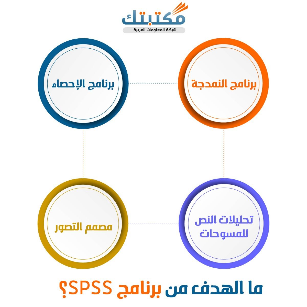 ما الهدف من برنامج SPSS